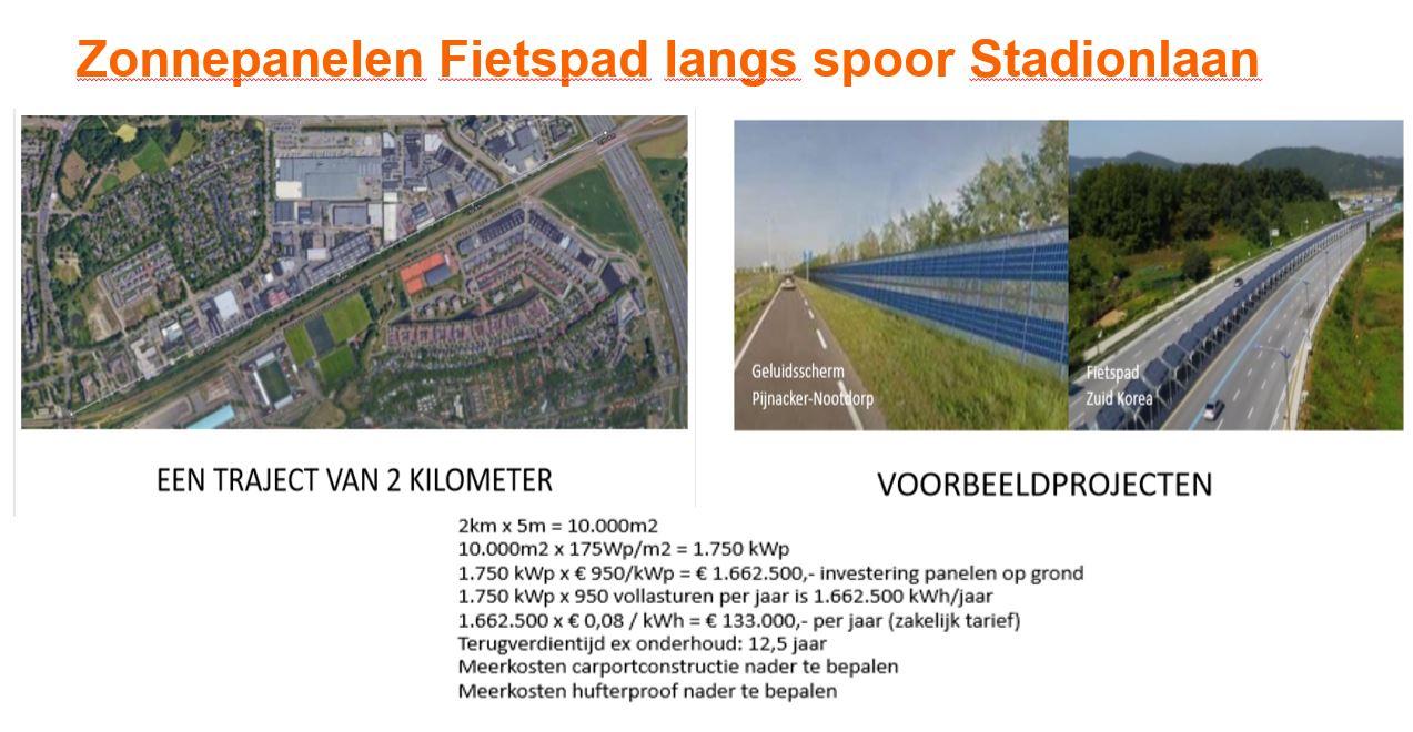Zonenspoor